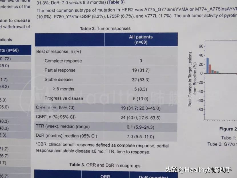 2020年最值得期待的靶向药来了,十大靶向药排名