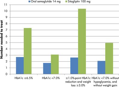 没糖尿病可以打司美格鲁肽吗,一型糖尿病可以用司美格鲁肽吗