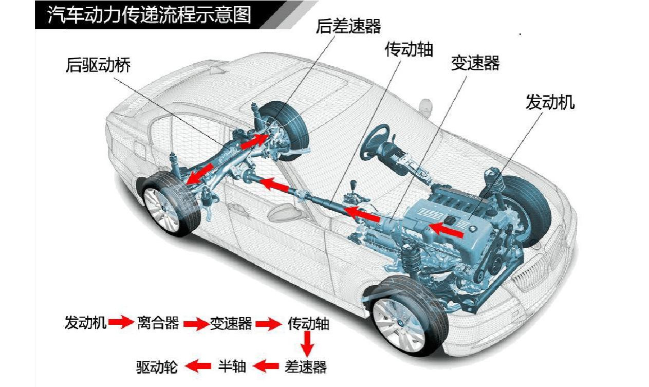 扭矩越大车速提得越快吗,扭矩越大加速越快