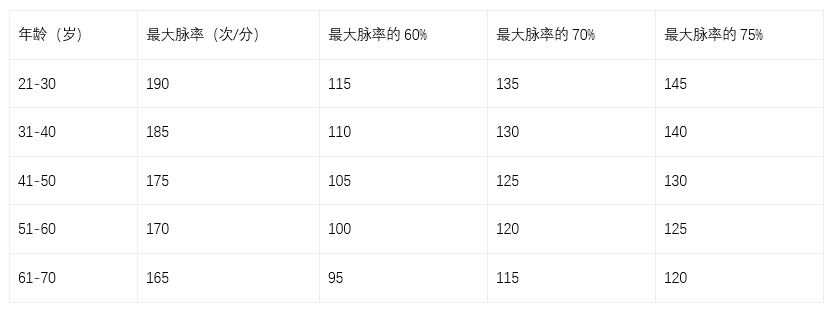 不同年龄段的人运动什么合适,每个年龄段合适的运动量