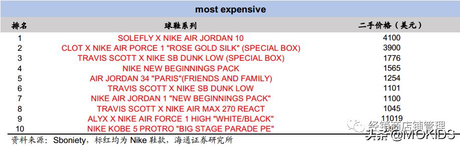 巨头之路-NIKE篇