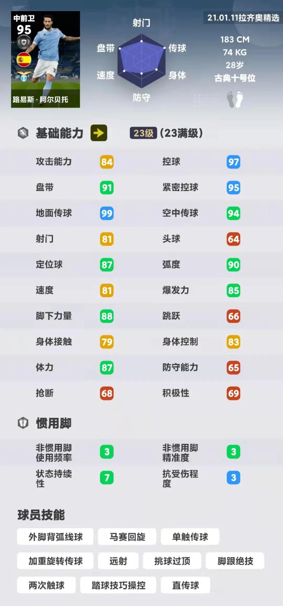 拉齐奥前腰路易斯阿尔贝托,00-01赛季拉齐奥阵容