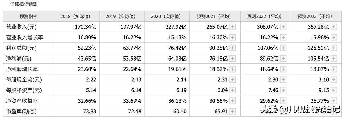 深度解析迈瑞医疗投资,迈瑞医疗股票估值