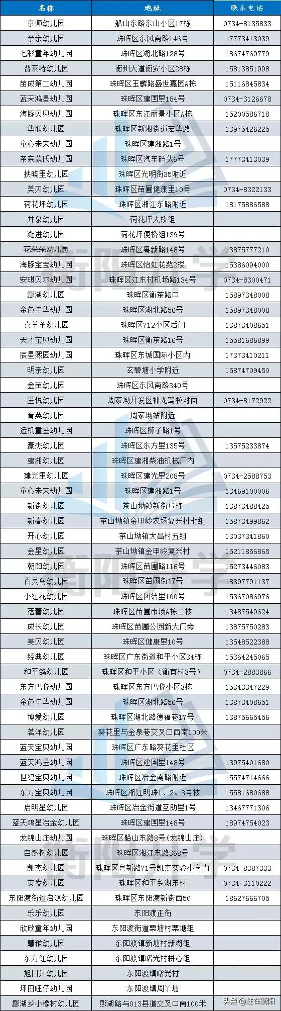 珠幼招生简章,珠晖区小学秋季招生计划