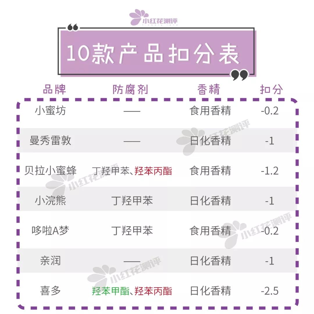 曼秀雷敦儿童润唇膏好用吗,曼秀雷敦儿童润唇膏效果怎么样