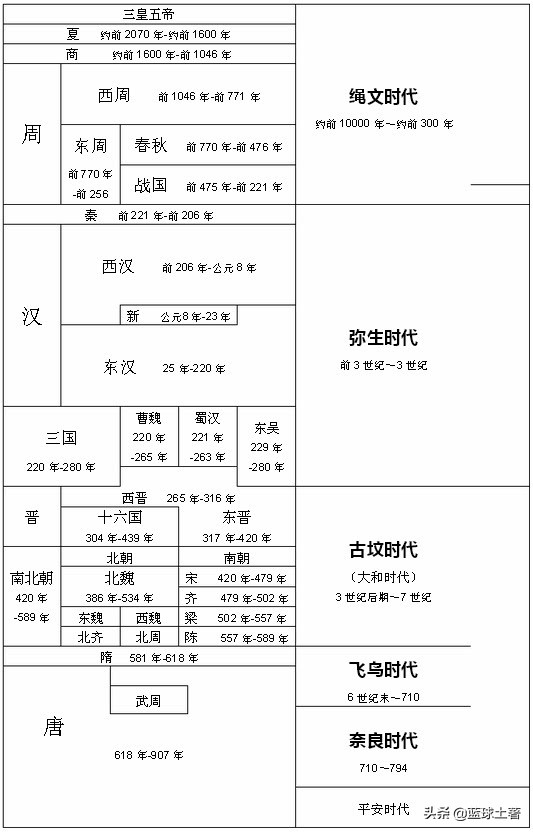 探索日本长崎,探索日本的地点