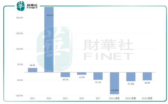 通宇通讯收入怎么样,通宇通讯会翻几倍