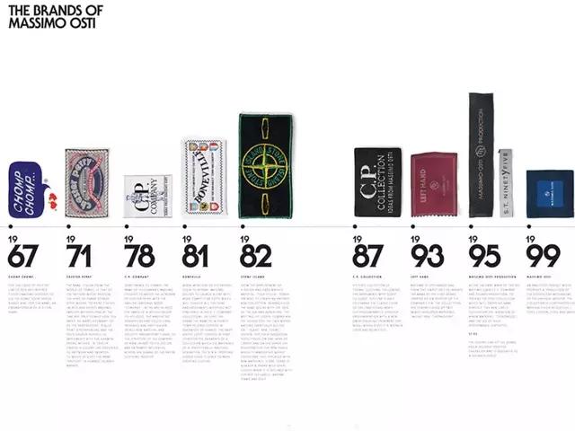 stoneisland基础款面料,stoneisland经典面料