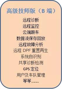 鑽ｅ畨杞︽湇,鑽ｅ畨姹借溅鏈嶅姟