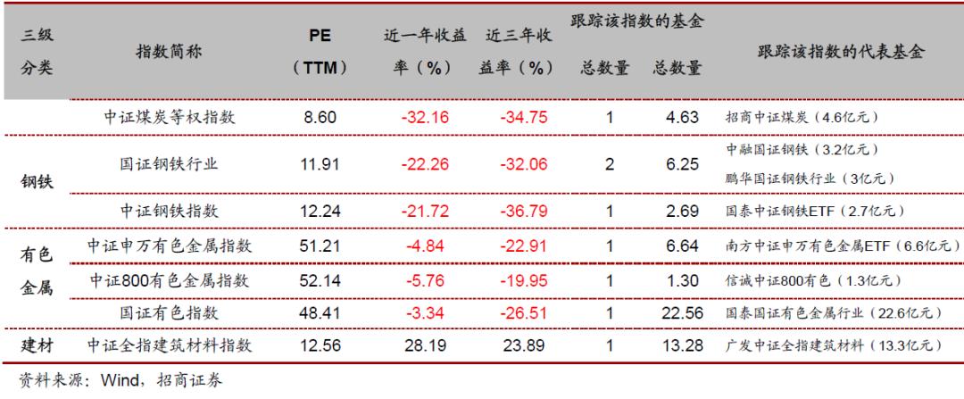 投资指数型基金的技巧有哪些,各行业的代表性指数基金