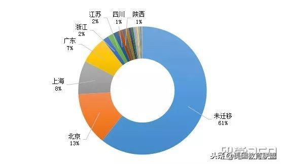 回顾2018年十大留学热词,展望2019出国留学!