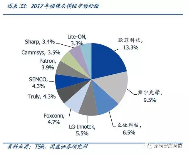 潜望式光学变焦镜头,潜望镜头变焦变化