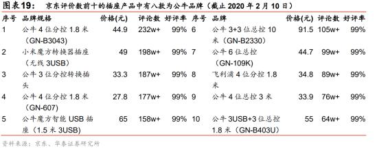 新国货浪潮下,“公牛们”的逆袭之旅