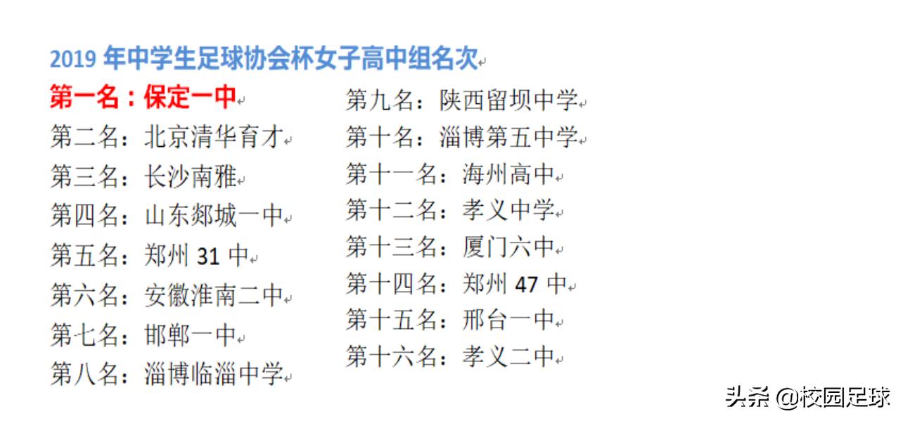 青少年足球2021足协杯,青少年足协杯2019赛程