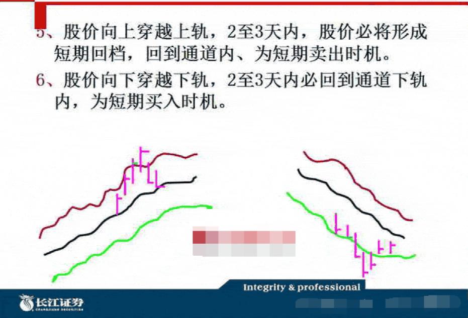 布林线boll指标的实战技巧,通达信boll布林线指标