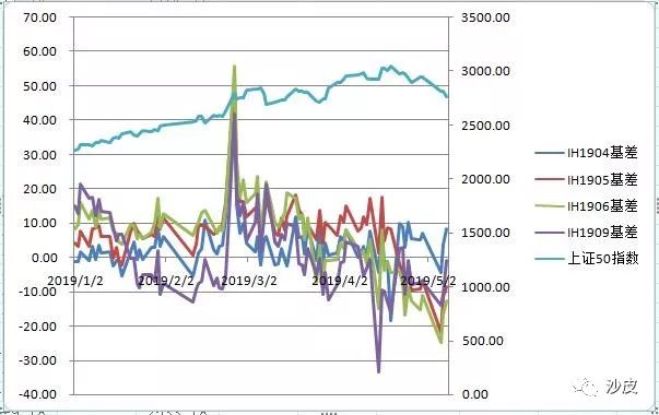 a股目前的大势分析,股票沪市与深市的哪个好