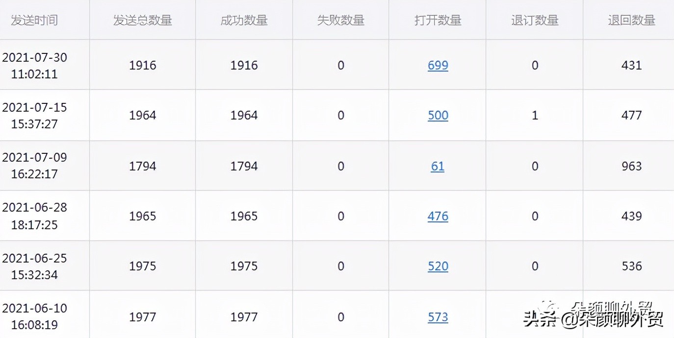 外贸小客户增加订单怎么操作,外贸大客户哪里找