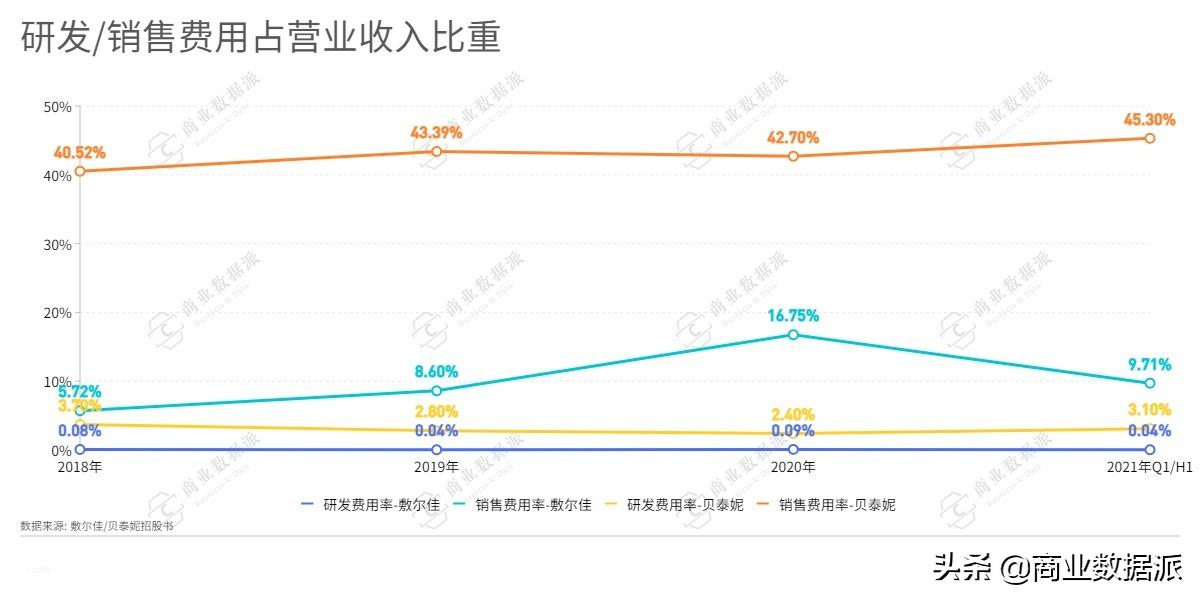 一张医美面膜的十亿掘金路,一张面膜500块
