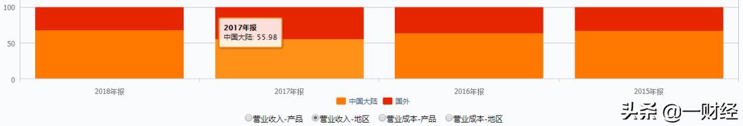 财务排雷最准的指标,最新财务选股指标