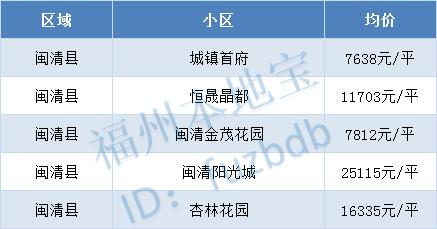 福州龙旺康桥丹堤最新二手房价,福州碧桂园十里江湾现在二手房价