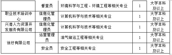 连云港又一批国企招聘啦！