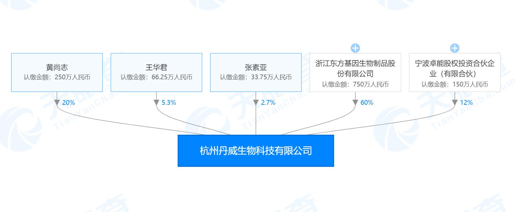 东方生物涨停分析,3天暴涨35只股票