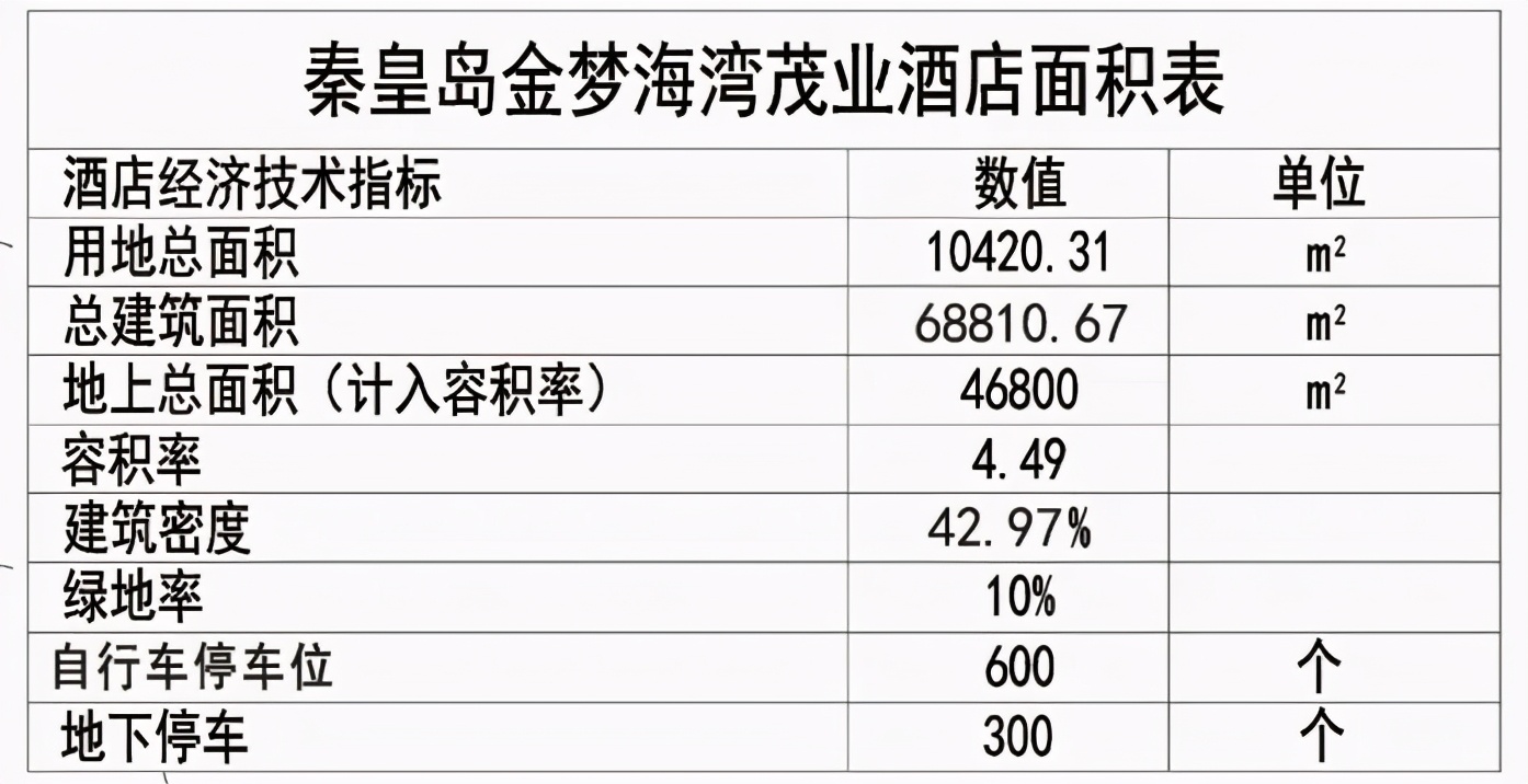 秦皇岛下一个市中心在哪里,秦皇岛下一个城市中心在哪