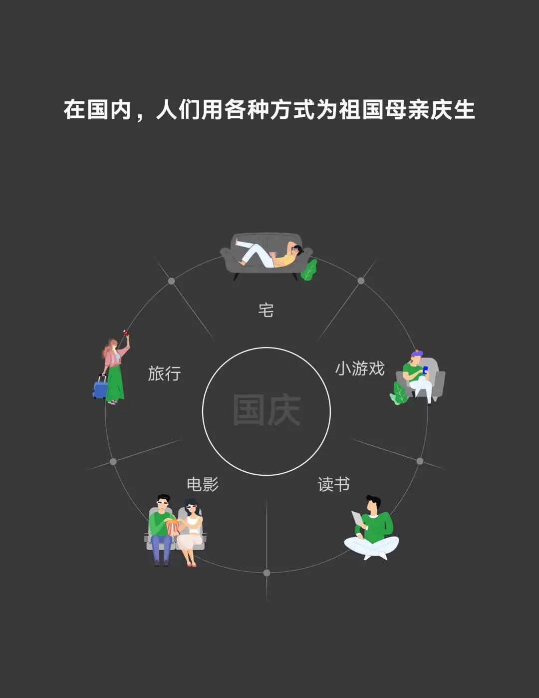 微信曝光3480万青年“私生活”,国庆宅家7天,步数不过百