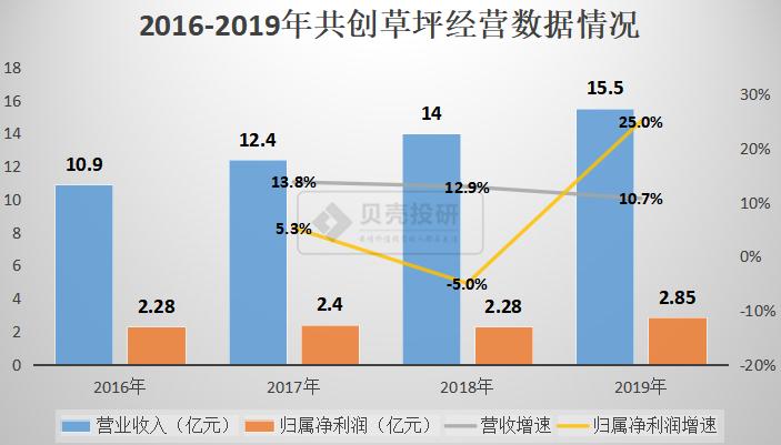 人造肉未来会爆发吗,人造肉爆火