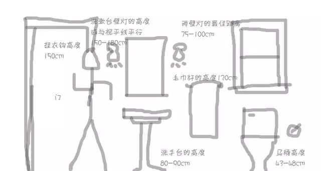 1.5米x1.5米卫生间布局最佳效果图,2.5*1.5平米正方形卫生间最佳布局