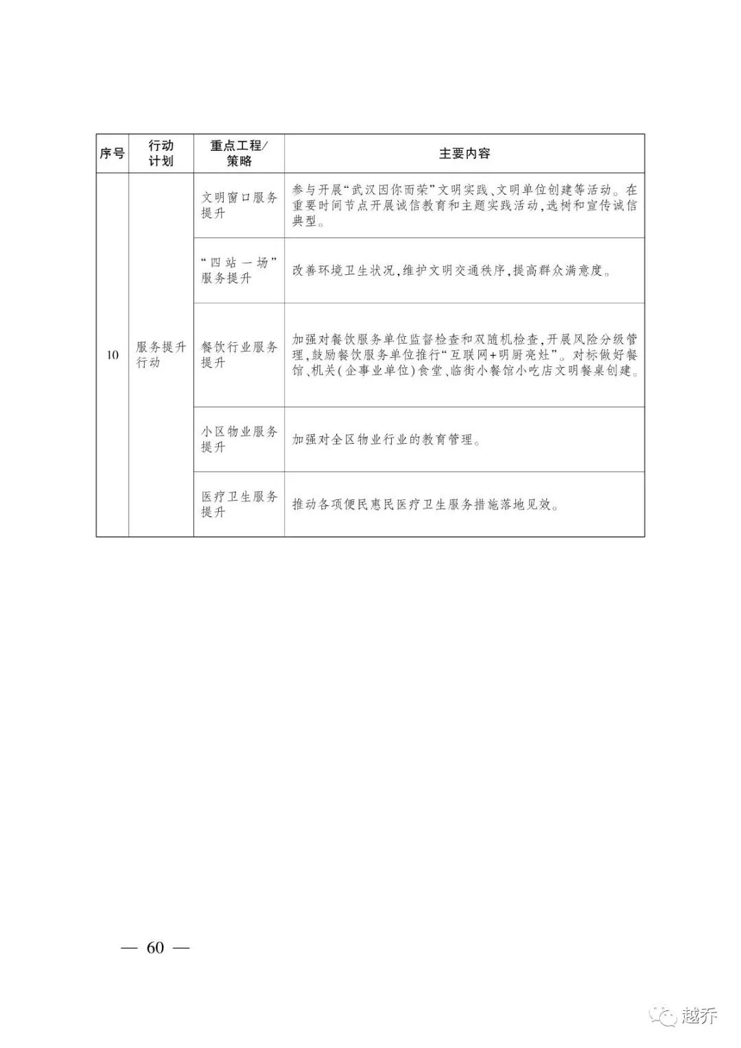 武汉最新规划消息,国家发改委对武汉最新定位