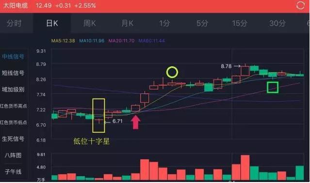 回踩20日均线龙回头选股公式,通达信条件选股公式龙回头源码