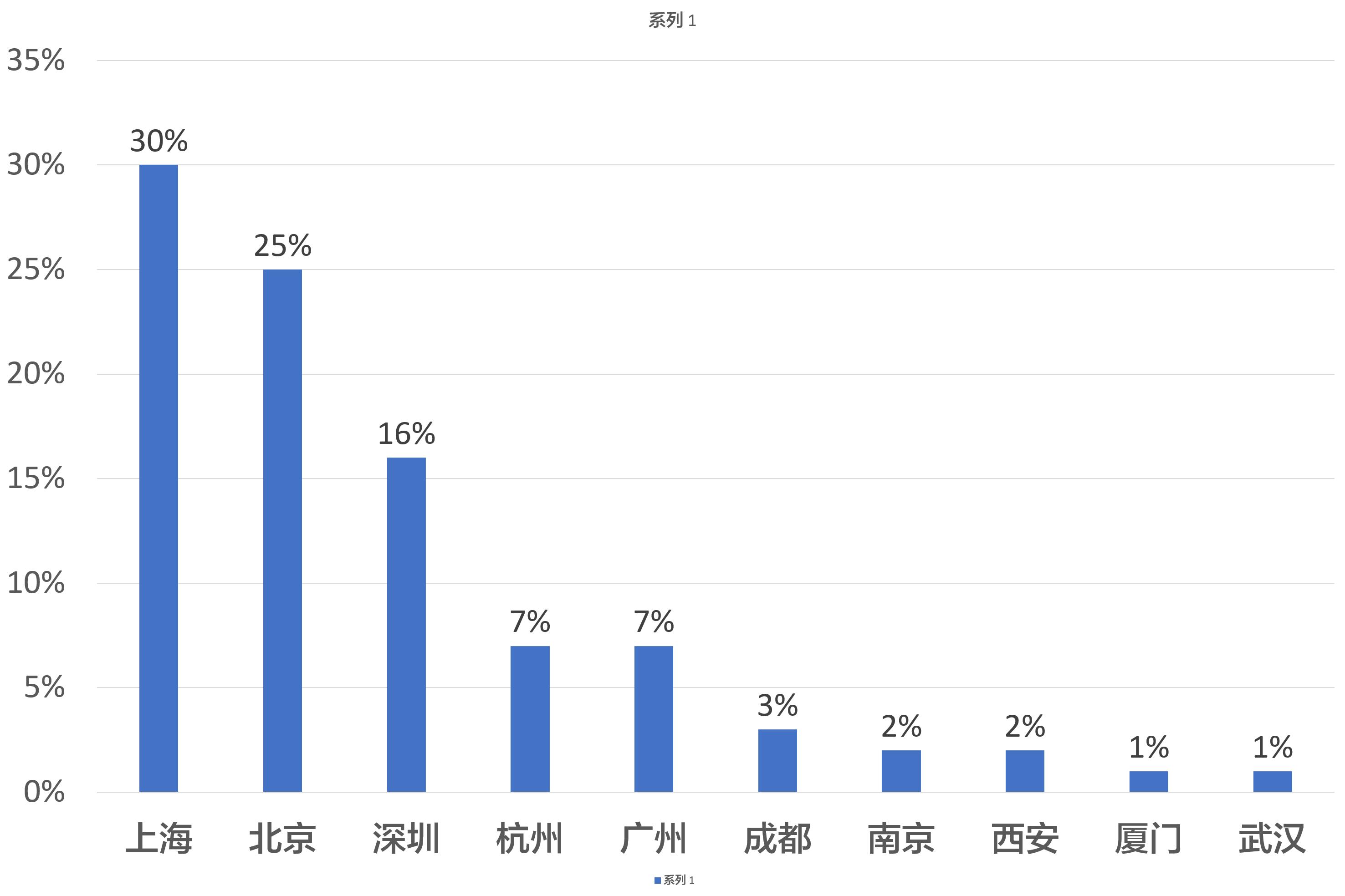 金融数学最吃香的专业,金融数学普通本科找工作