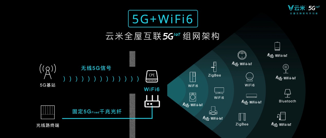 5giot云平台,5g新品上市