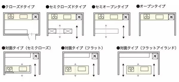 2018装修必备家具设计的最佳尺寸,装修中各种家具尺寸图