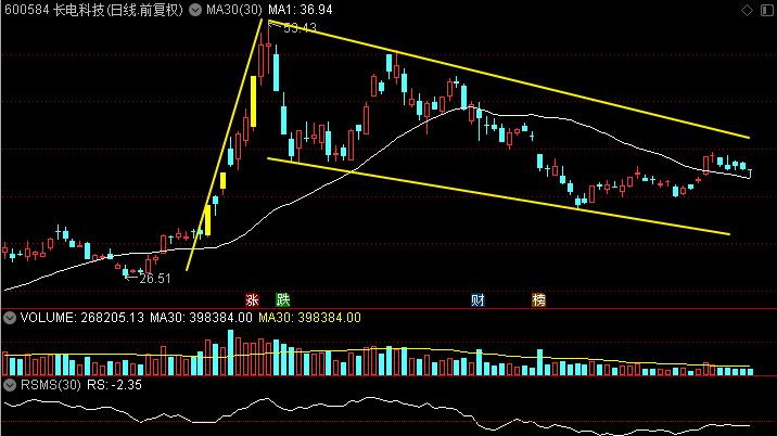 捷捷微电公司怎么样,捷捷微电集团有哪些公司