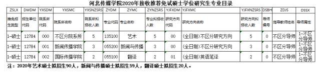 河北传媒学院有研究生资格吗,河北传媒民办本科怎么样