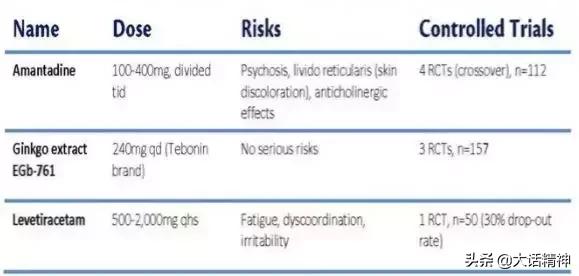 迟发性运动障碍的实用指南,迟发性运动障碍偏方