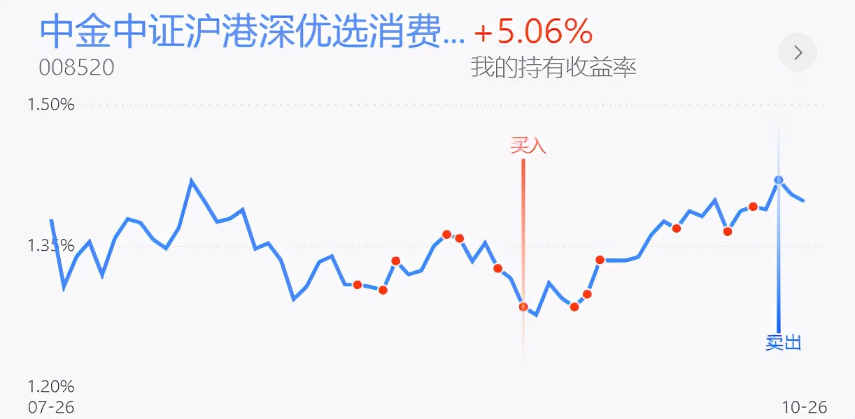 上证指数b浪回调,上证指数下行走势分析