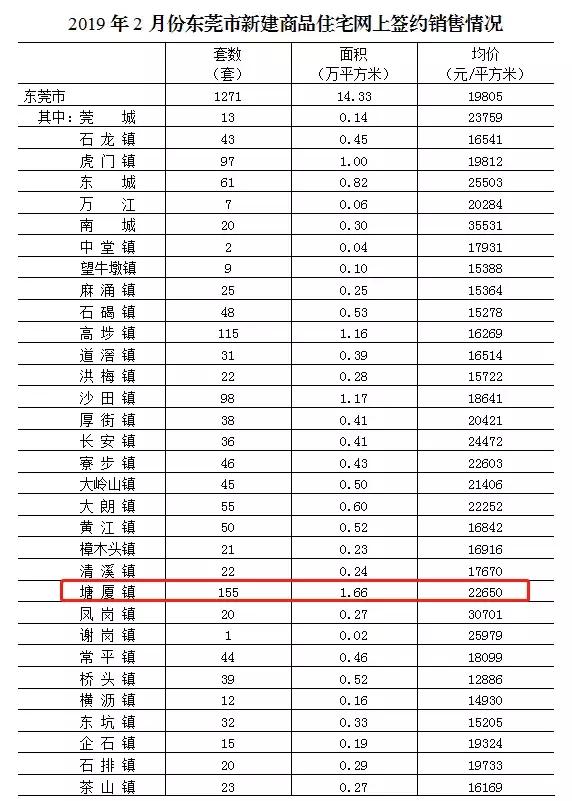 塘厦对比大亚湾,大亚湾西区东莞塘厦
