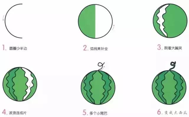 100种水果简笔画图片大全大图,儿童简笔画入门水果0-3岁