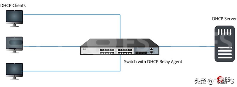 pppoedhcp静态ip选哪个,有线网络dhcp和pppoe哪个好