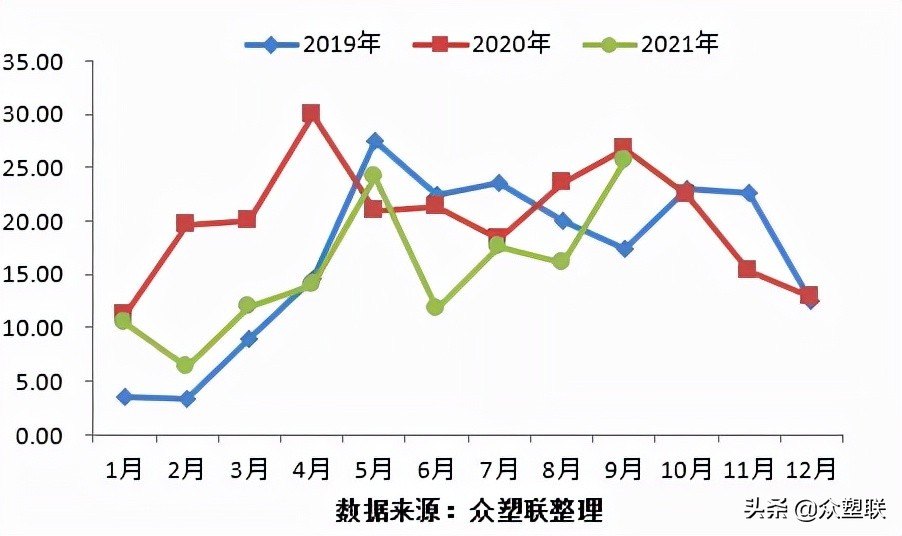 pvc反弹空间或受限,电石pvc行情走势分析
