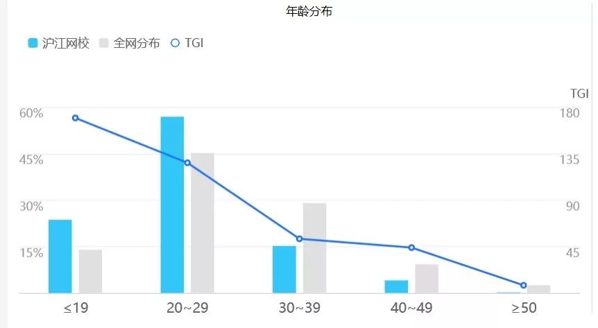 沪江网校智能学习,每天深度体验一款app