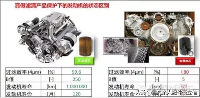 中国重汽空滤怎么验真假,中国重汽发动机故障灯亮原因