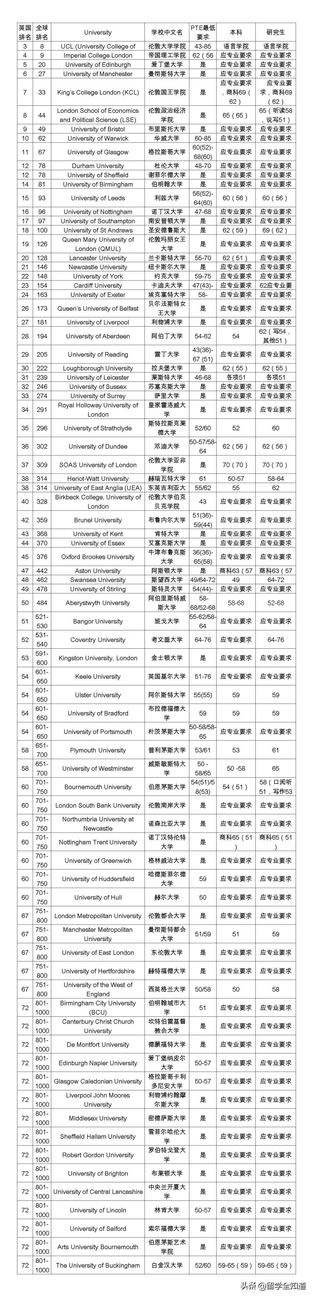 疫情雅思停考怎么办,被疫情推迟的考试