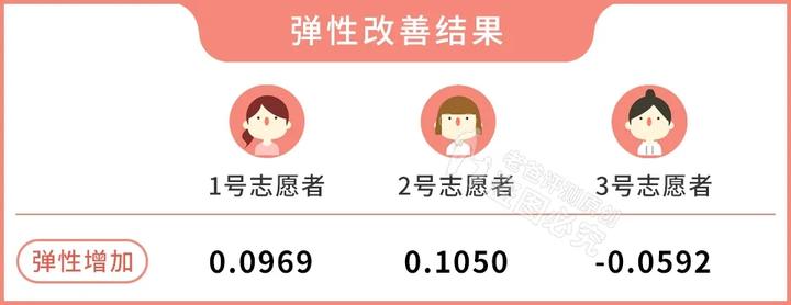 测评家用美容仪真的有用吗,网红推荐的美容仪有用吗