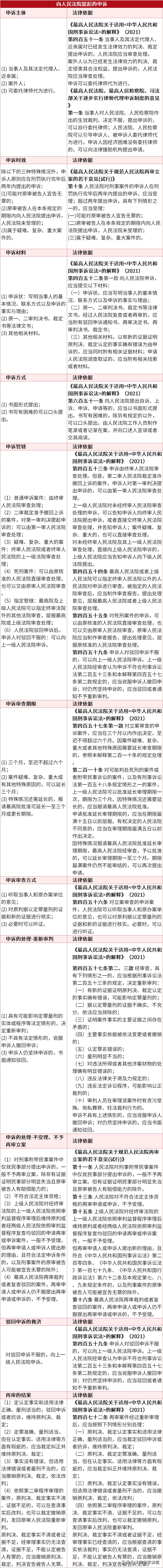 律师刑事控告书,刑事申诉规定讲解