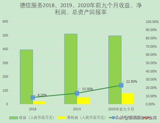 德信物业排行榜,德信物业口碑怎么样
