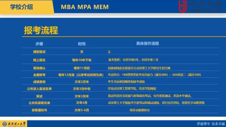 武汉理工大学mba硕士管综真题,武汉理工大学mba英语二真题